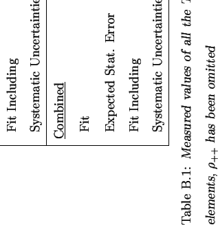 \begin{sidewaystable}
% latex2html id marker 23624
[hp]
\begin{center}\begin{tab...
...M elements, \mbox{$\rho_{++}$}\ has been omitted}\end{center}\end{sidewaystable}