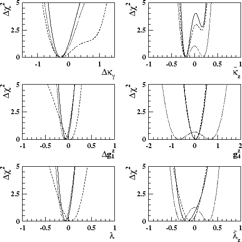 \begin{figure}\begin{center}
\epsfig{file=figs/finalchi_with8.eps,width=1.0\linewidth}\end{center}\end{figure}