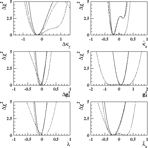 \begin{figure}\begin{center}
\epsfig{file=figs/finalchi_with8_sys.eps,width=1.0\linewidth}\end{center}\end{figure}