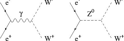 \begin{figure}\begin{center}
\epsfig{file=figs/s-ch-ww.eps,width=0.8\linewidth}\end{center}\end{figure}