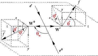 \begin{figure}\begin{center}
\epsfig{file=figs/newangles.eps,width=0.8\linewidth}\end{center}\end{figure}