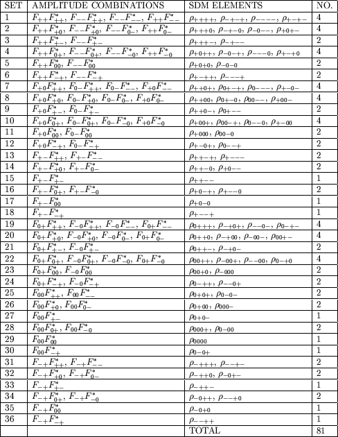 \begin{table}\begin{center}
\epsfig{file=figs/elements.ps,width=0.9\linewidth}\end{center}\end{table}