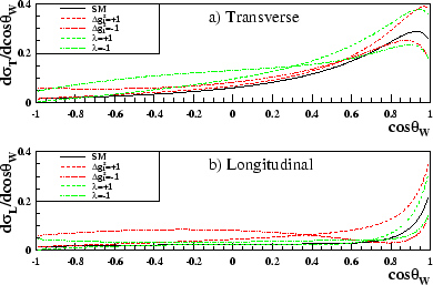 \begin{figure}\begin{center}
\epsfig{file=figs/singlewxsec.eps,width=0.8\linewidth}\end{center}\end{figure}