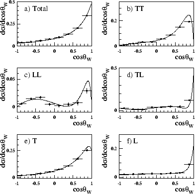 \begin{figure}\begin{center}
\epsfig{file=figs/mcxsecs.eps,width=0.8\linewidth}\end{center}\end{figure}