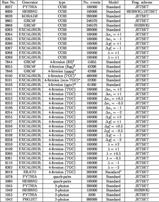 \begin{table}\begin{center}\epsfig{file=figs/mctable.eps,width=1.0\linewidth}\end{center}\end{table}