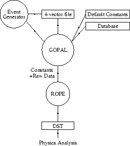 \begin{figure}\begin{center}
\epsfig{file=figs/gopal.eps,width=0.5\linewidth}\end{center}\end{figure}