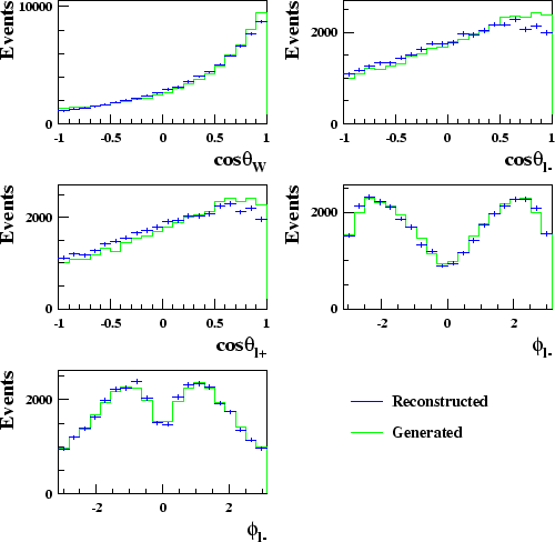 \begin{figure}\begin{center}
\epsfig{file=figs/reconang.eps,width=1.0\linewidth}\end{center}\end{figure}