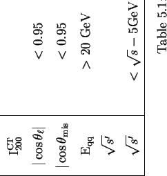 \begin{sidewaystable}
% latex2html id marker 8412
[h]
\begin{center}
\begin{tabu...
...the
preselection for each $\tau$\ decay channel.}\end{center}\end{sidewaystable}