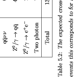 \begin{sidewaystable}
% latex2html id marker 8495
[h]
\begin{center}\begin{tabul...
... q}\bar{\rm q}\ell^{+}\ell^{-}$}\ $\ell=\mu,tau$}\end{center}\end{sidewaystable}