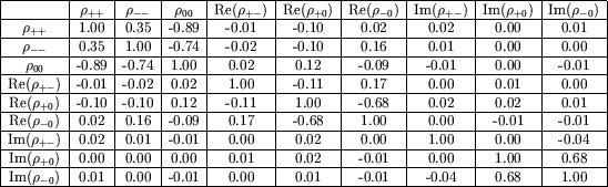 \begin{table}\begin{center}\epsfig{file=figs/mccorrers.ps,width=1.0\linewidth}\end{center}\end{table}