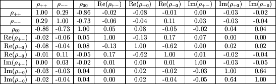 \begin{table}\begin{center}\epsfig{file=figs/mccorrers3.ps,width=1.0\linewidth}\end{center}\end{table}