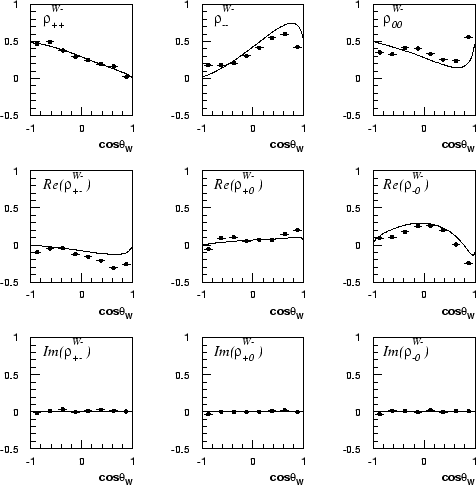 \begin{figure}\begin{center}
\epsfig{file=figs/fullyvsth.eps,width=1.0\linewidth}\end{center}\end{figure}