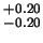 $ ^{+0.20}_{-0.20}$