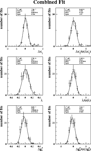 \begin{figure}\begin{center}
\epsfig{file=figs/pull_sm_combined.eps,width=0.8\linewidth}\end{center}\end{figure}