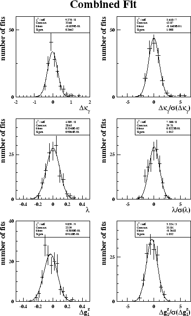 \begin{figure}\begin{center}
\epsfig{file=figs/pull_sm_wvc.eps,width=0.8\linewidth}\end{center}\end{figure}