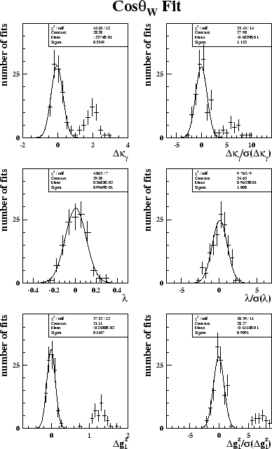 \begin{figure}\begin{center}
\epsfig{file=figs/pull_sm_cos.eps,width=0.8\linewidth}\end{center}\end{figure}