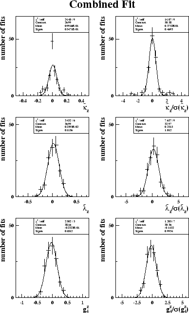 \begin{figure}\begin{center}
\epsfig{file=figs/pull_sm_cp.eps,width=0.8\linewidth}\end{center}\end{figure}