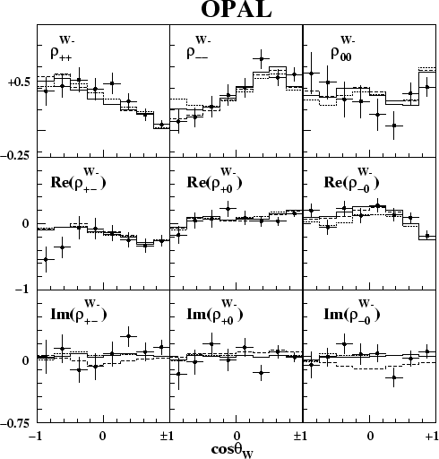 \begin{figure}\begin{center}
\epsfig{file=figs/measelem.eps,width=1.0\linewidth}\end{center}\end{figure}