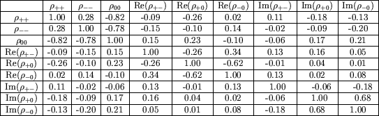 \begin{table}\begin{center}\epsfig{file=figs/datacorrers.ps,width=1.0\linewidth}\end{center}\end{table}