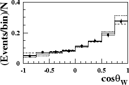 \begin{figure}\begin{center}
\epsfig{file=figs/cosw.eps,width=0.5\linewidth}\end{center}\end{figure}