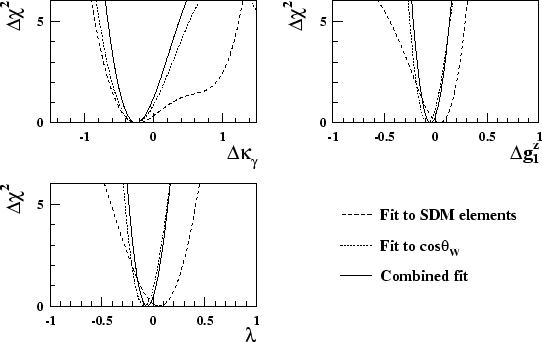 \begin{figure}\begin{center}
\epsfig{file=figs/chibil.eps,width=1.1\linewidth}\end{center}\end{figure}