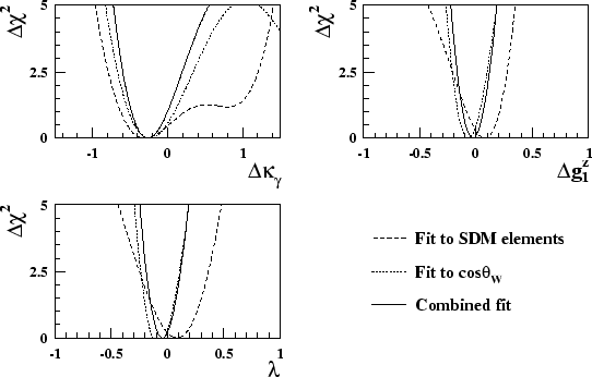 \begin{figure}\begin{center}
\epsfig{file=figs/chibilsys.eps,width=1.1\linewidth}\end{center}\end{figure}