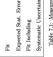 \begin{sidewaystable}
% latex2html id marker 16628
[hp]
\begin{center}\begin{tab...
...C parameters using the BILGOU reweighting scheme}\end{center}\end{sidewaystable}