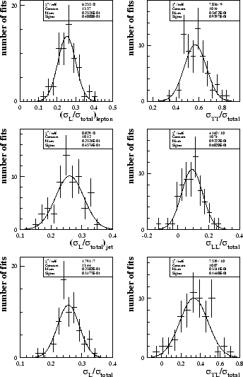 \begin{figure}\begin{center}
\epsfig{file=figs/meas_distro.eps,width=0.7\linewidth}\end{center}\end{figure}