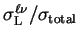 $ \sigma^{\ell\nu}_{\rm L}/\sigma_{\rm total}$