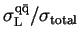 $ \sigma^{\rm q\bar{\rm q}}_{\rm L}/\sigma_{\rm total}$