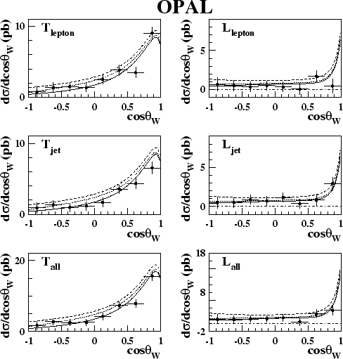 \begin{figure}\begin{center}
\epsfig{file=figs/final_single_xsec.eps,width=1.0\linewidth}\end{center}\end{figure}