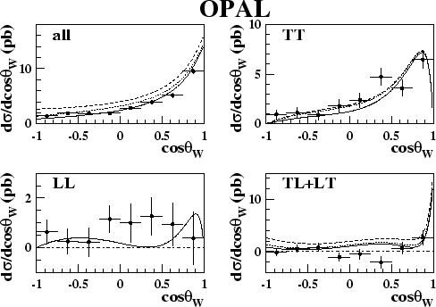 \begin{figure}\begin{center}
\epsfig{file=figs/final_joint_xsec.eps,width=1.0\linewidth}\end{center}\end{figure}