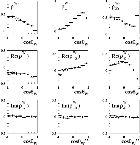 \begin{figure}\begin{center}
\epsfig{file=figs/sysfragmentation.eps,width=1.0\linewidth}\end{center}\end{figure}