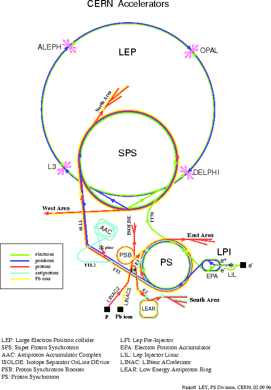 \begin{figure}\begin{center}
\epsfig{file=figs/Accelerators.epsi,width=1.0\linewidth}\end{center}\end{figure}