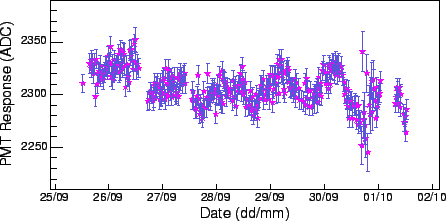 \includegraphics[keepaspectratio,width=\textwidth]{figures/driftPointSingleChannel.eps}