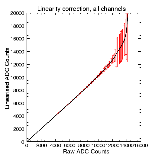 \includegraphics[width=\textwidth]{figures/alllin-bold.eps}