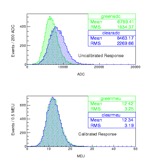 \includegraphics[width=\columnwidth]{figures/greenclear-v2.eps}