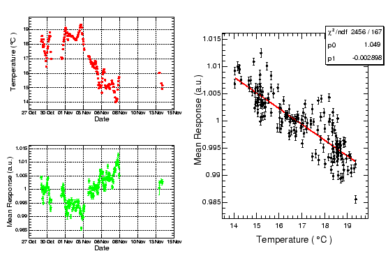 \includegraphics[width=\columnwidth]{figures/tempCalibSummary3_thinlines.eps}