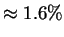$ \approx 1.6\%$