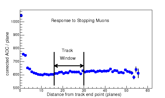 \includegraphics[width=\columnwidth]{figures/cdEdx.eps}