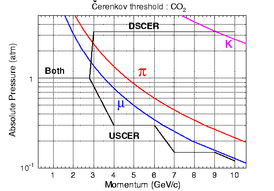 \includegraphics[width=\columnwidth]{figures/cer_thresh_annotated.eps}