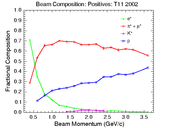 \includegraphics[width=\columnwidth]{figures/beam_composition_t1102_pos.eps}