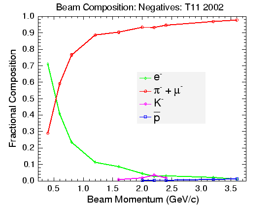 \includegraphics[width=\columnwidth]{figures/beam_composition_t1102_neg.eps}
