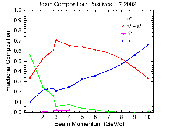 \includegraphics[width=\columnwidth]{figures/beam_composition_t702_pos.eps}