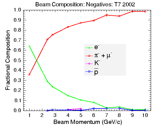 \includegraphics[width=\columnwidth]{figures/beam_composition_t702_neg.eps}