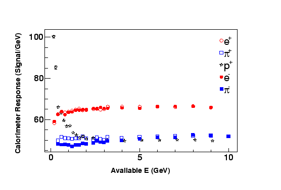 \includegraphics[width=\columnwidth]{figures/allpartrsp-new.eps}