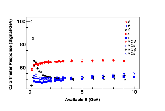 \includegraphics[width=\columnwidth]{figures/allpartrsp-new-wmc.eps}