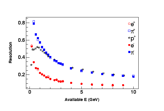 \includegraphics[width=\columnwidth]{figures/allpartres-new.eps}