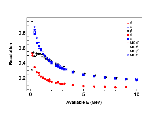 \includegraphics[width=\columnwidth]{figures/allpartres-new-wmc.eps}