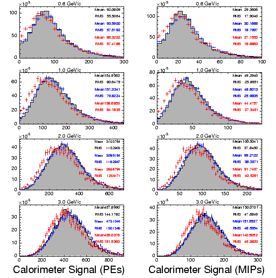 \includegraphics[width=\columnwidth]{figures/totsig_t1102_piplus.eps}